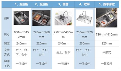 厨房水盆|2024水槽推荐！厨房槽怎么选（华帝、箭牌、九牧、摩恩、科。